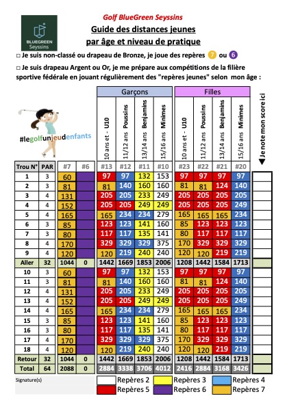 Guide des distances jeunes Seyssins