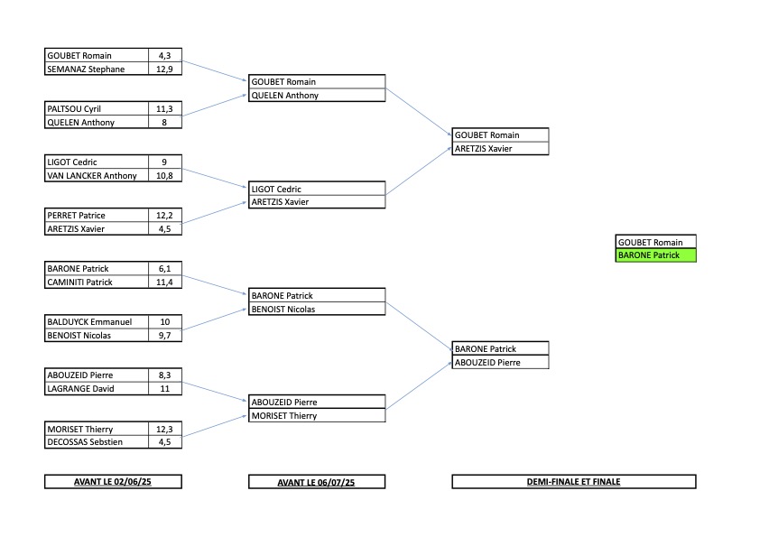 championnat seyssins 2025 1er serie homme 16.07.25