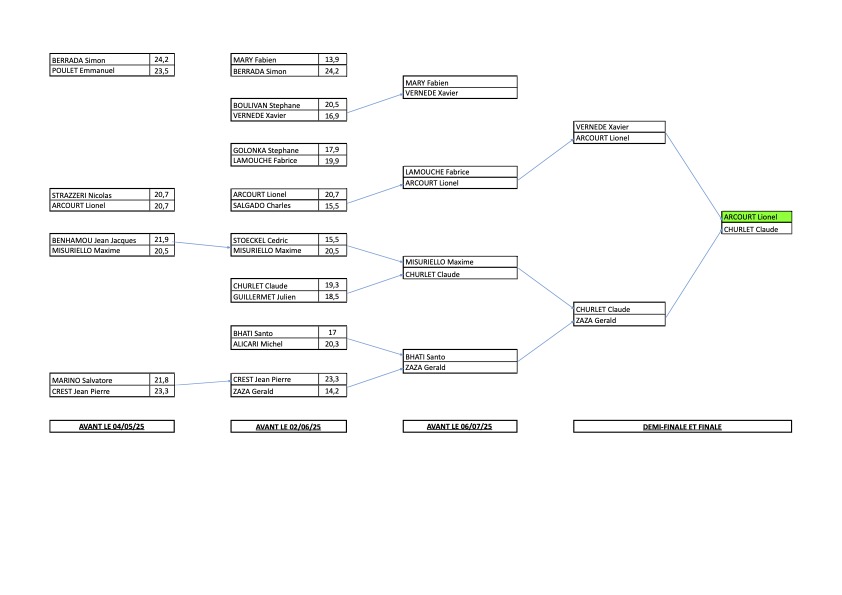 championnat seyssins 2025 2eme serie homme 16.07.25