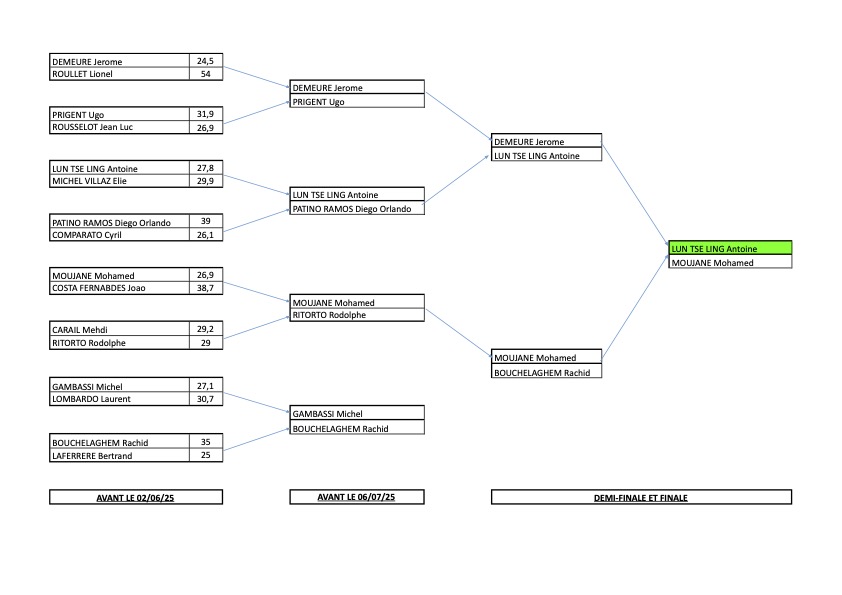 championnat seyssins 2025 3eme serie homme 16.07.25
